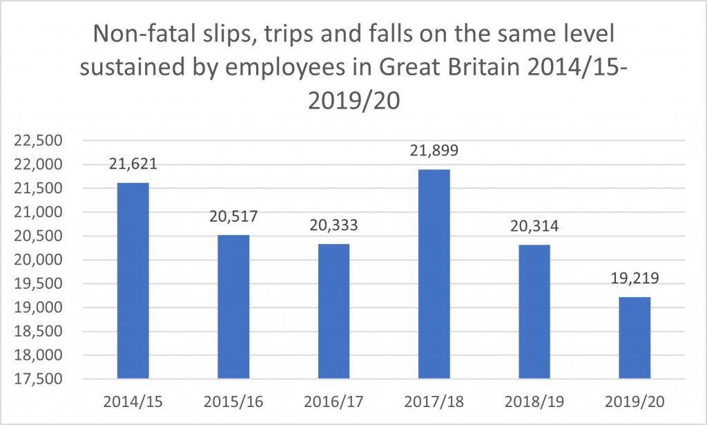 Compensation fall slip